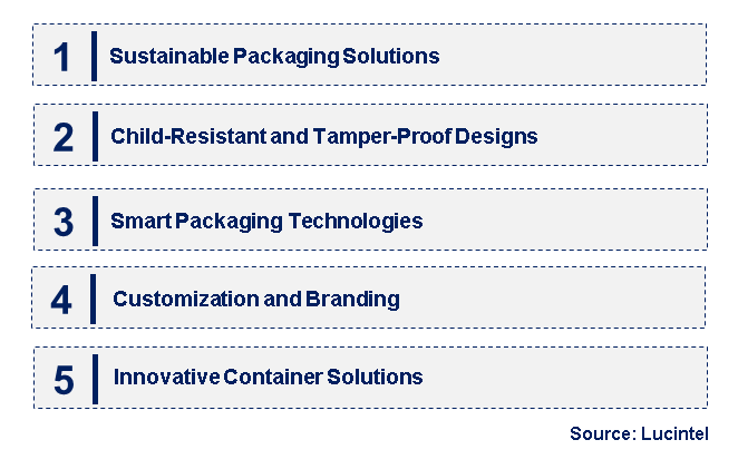 Emerging Trends in the Cannabis Packaging Market